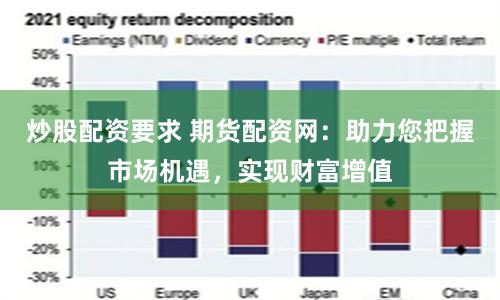 炒股配资要求 期货配资网：助力您把握市场机遇，实现财富增值