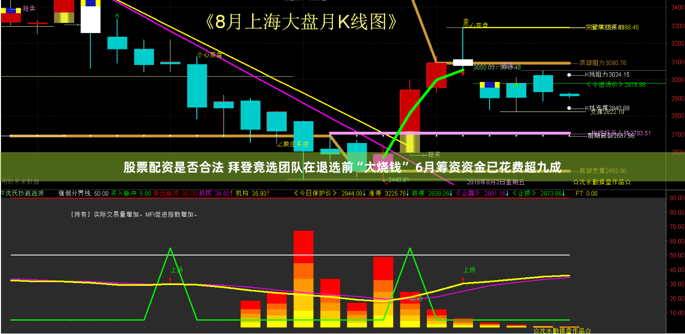 股票配资是否合法 拜登竞选团队在退选前“大烧钱” 6月筹资资金已花费超九成