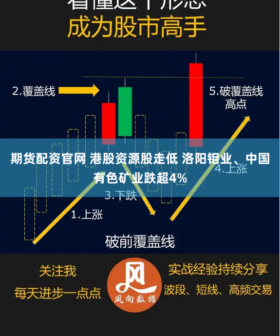 期货配资官网 港股资源股走低 洛阳钼业、中国有色矿业跌超4%