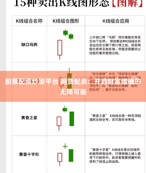 股票配资炒股平台 期货配资：开启财富增值的无限可能