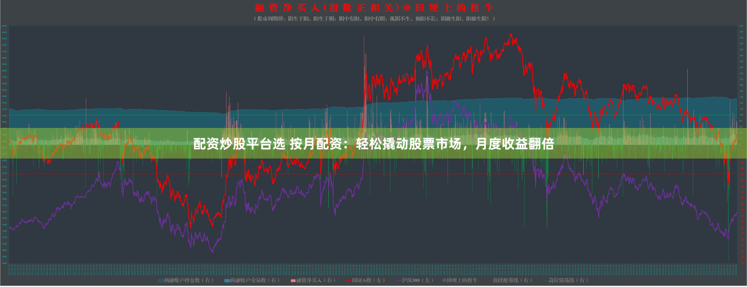 配资炒股平台选 按月配资：轻松撬动股票市场，月度收益翻倍