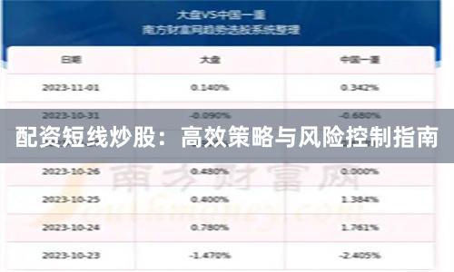配资短线炒股：高效策略与风险控制指南